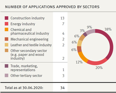 發(fā)達(dá)國(guó)家ECA如何支持本國(guó)投資海外項(xiàng)目(下)